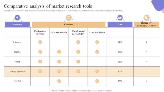Comparative Analysis Of Market Research Tools Guidelines PDF Comparative Analysis Of Market Research Tools Guidelines PDF