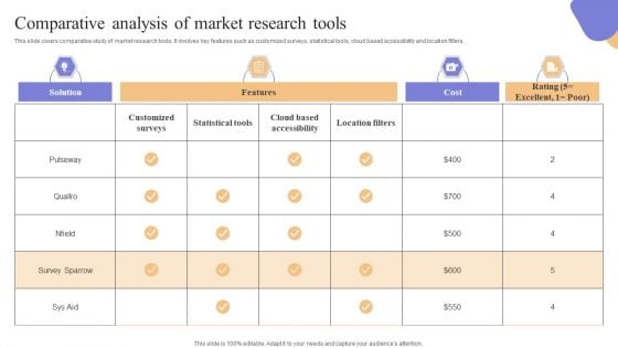 Comparative Analysis Of Market Research Tools Guidelines PDF