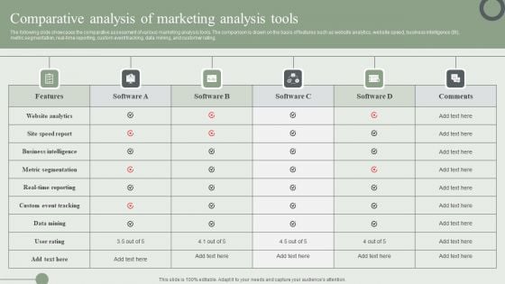 Comparative Analysis Of Marketing Analysis Tools Ppt PowerPoint Presentation File Gallery PDF