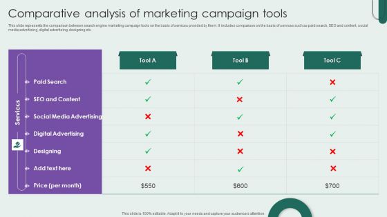 Comparative Analysis Of Marketing Campaign Tools Summary PDF