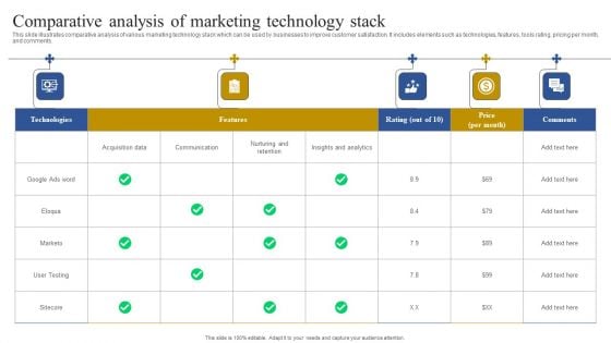 Comparative Analysis Of Marketing Technology Stack Structure PDF