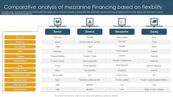 Comparative Analysis Of Mezzanine Financing Based On Flexibility Inspiration PDF