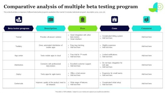 Comparative Analysis Of Multiple Beta Testing Program Infographics PDF