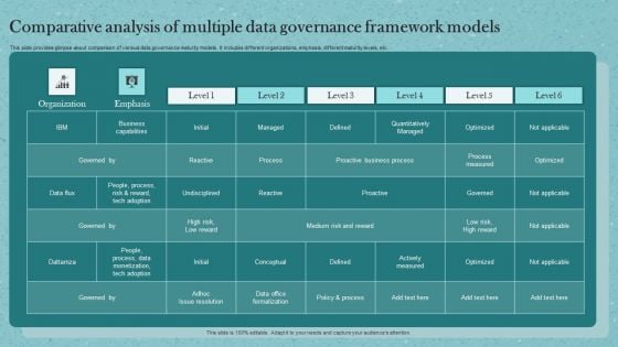 Comparative Analysis Of Multiple Data Governance Framework Models Ppt Gallery Show PDF Comparative Analysis Of Multiple Data Governance Framework Models Ppt Gallery Show PDF