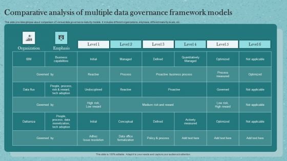 Comparative Analysis Of Multiple Data Governance Framework Models Ppt Gallery Show PDF