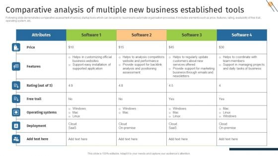 Comparative Analysis Of Multiple New Business Established Tools Graphics PDF