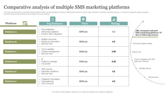 Comparative Analysis Of Multiple SMS Marketing Platforms Introduction PDF