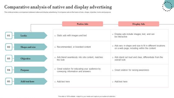 Comparative Analysis Of Native And Display Advertising Introduction PDF