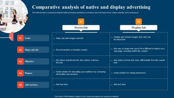 Comparative Analysis Of Native And Display Advertising Ppt Model Background PDF