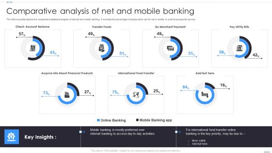 Comparative Analysis Of Net And Mobile Banking Template PDF