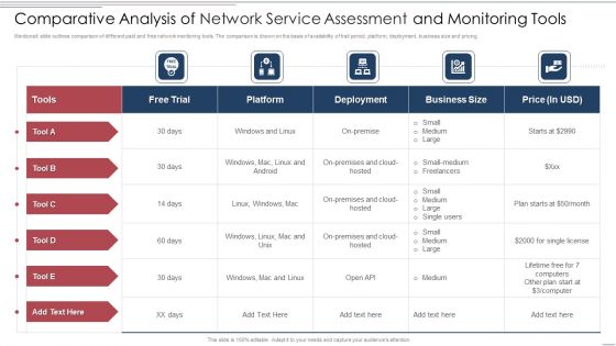Comparative Analysis Of Network Service Assessment And Monitoring Tools Rules PDF