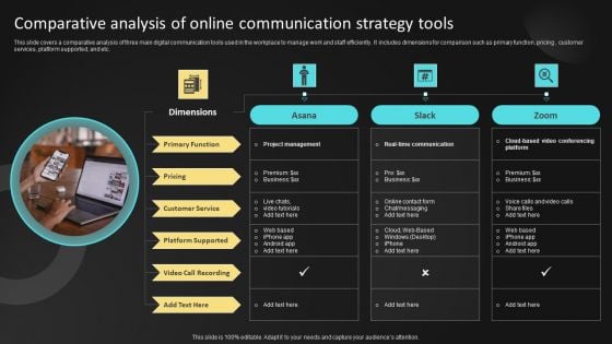 Comparative Analysis Of Online Communication Strategy Tools Ppt Summary Graphics Design PDF