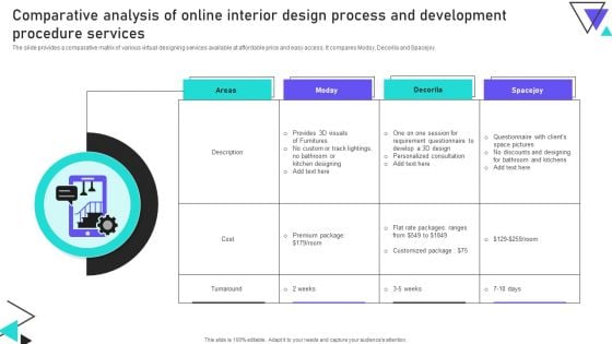 Comparative Analysis Of Online Interior Design Process And Development Procedure Services Designs PDF