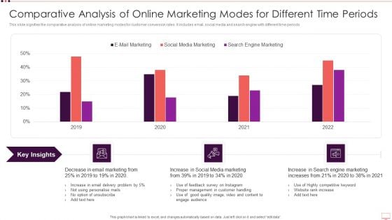 Comparative Analysis Of Online Marketing Modes For Different Time Periods Download PDF