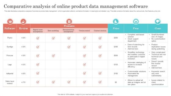 Comparative Analysis Of Online Product Data Management Software Introduction PDF