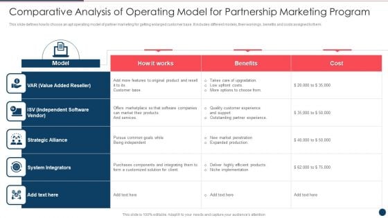 Comparative Analysis Of Operating Model For Partnership Marketing Program Ppt PowerPoint Presentation Gallery Graphic Tips PDF