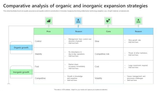 Comparative Analysis Of Organic And Inorganic Expansion Strategies Topics PDF