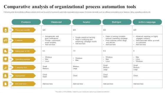 Comparative Analysis Of Organizational Process Automation Tools Topics PDF