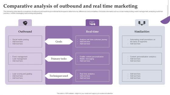 Comparative Analysis Of Outbound And Real Time Marketing Ppt Icon Smartart