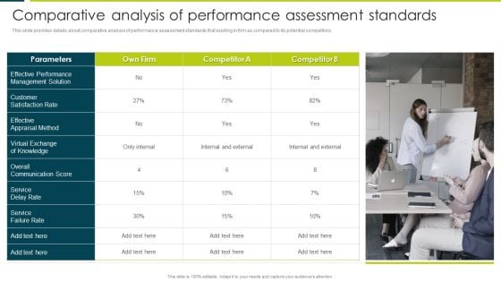 Comparative Analysis Of Performance Assessment Standards Demonstration PDF