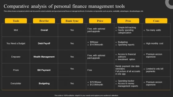 Comparative Analysis Of Personal Finance Management Tools Ppt Inspiration Model PDF