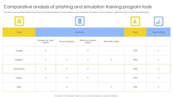 Comparative Analysis Of Phishing And Simulation Training Program Tools Professional PDF