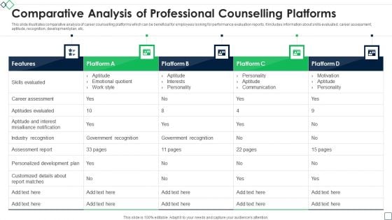 Comparative Analysis Of Professional Counselling Platforms Information PDF