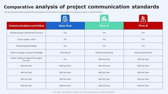 Comparative Analysis Of Project Communication Standards Background PDF