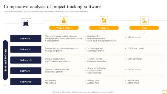 Comparative Analysis Of Project Tracking Software Inspiration PDF