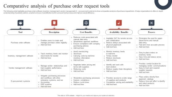 Comparative Analysis Of Purchase Order Request Tools Professional PDF