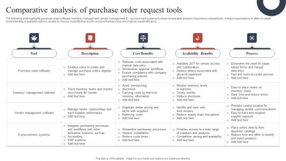 Comparative Analysis Of Purchase Order Request Tools Professional PDF Comparative Analysis Of Purchase Order Request Tools Professional PDF