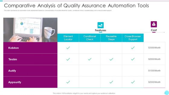 Comparative Analysis Of Quality Assurance Automation Tools Diagrams PDF