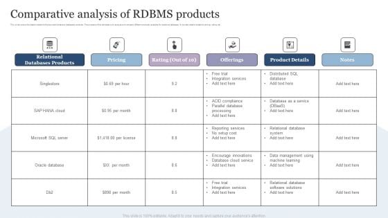 Comparative Analysis Of RDBMS Products Themes PDF