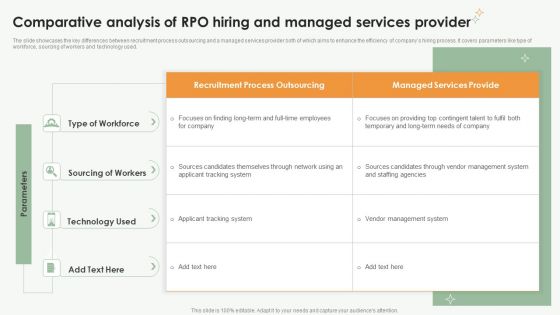 Comparative Analysis Of RPO Hiring And Managed Services Provider Ppt Model Deck PDF