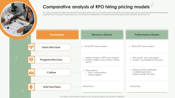 Comparative Analysis Of RPO Hiring Pricing Models Ppt Portfolio Background Images PDF