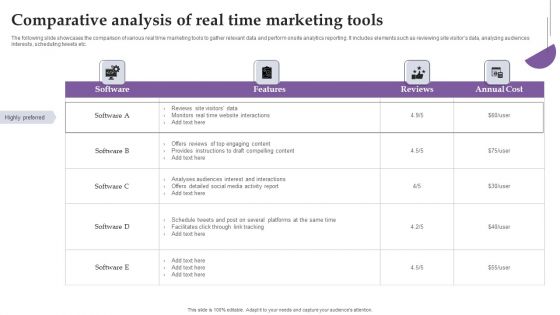 Comparative Analysis Of Real Time Marketing Tools Ppt Pictures Gridlines PDF