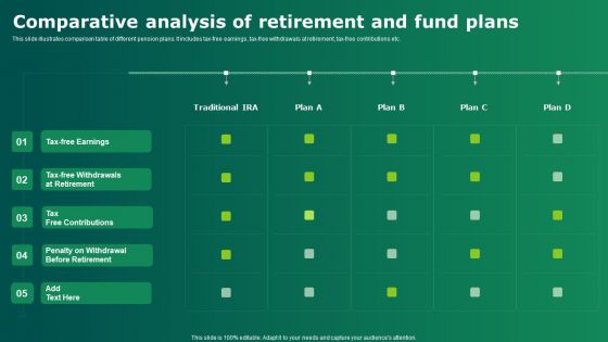 Comparative Analysis Of Retirement And Fund Plans Sample PDF