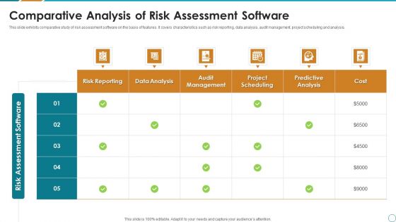 Comparative Analysis Of Risk Assessment Software Ppt PowerPoint Presentation File Inspiration PDF