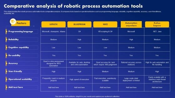 Comparative Analysis Of Robotic Process Automation Tools Guidelines PDF