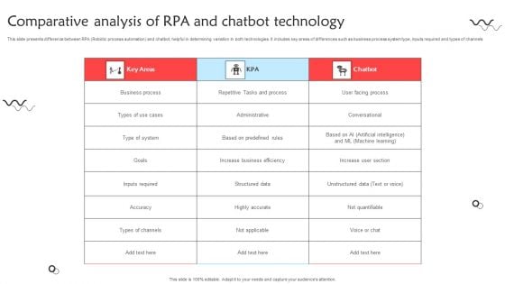 Comparative Analysis Of Rpa And Chatbot Technology Ideas PDF