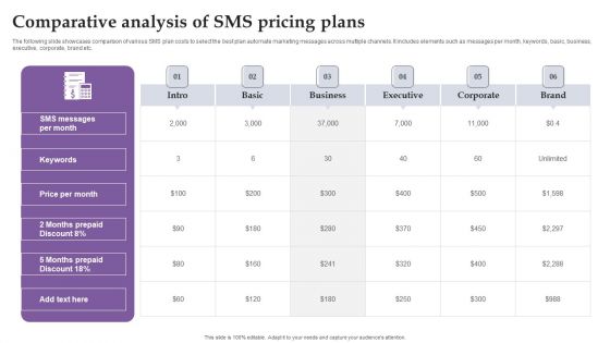 Comparative Analysis Of SMS Pricing Plans Ppt Icon Graphics PDF