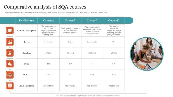 Comparative Analysis Of SQA Courses Ppt PowerPoint Presentation File Background Image PDF