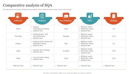 Comparative Analysis Of SQA Ppt PowerPoint Presentation File Clipart PDF