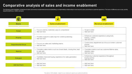 Comparative Analysis Of Sales And Income Enablement Elements PDF