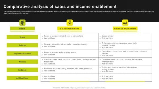 Comparative Analysis Of Sales And Income Enablement Elements PDF