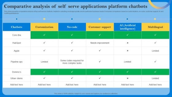 Comparative Analysis Of Self Serve Applications Platform Chatbots Inspiration PDF Comparative Analysis Of Self Serve Applications Platform Chatbots Inspiration PDF