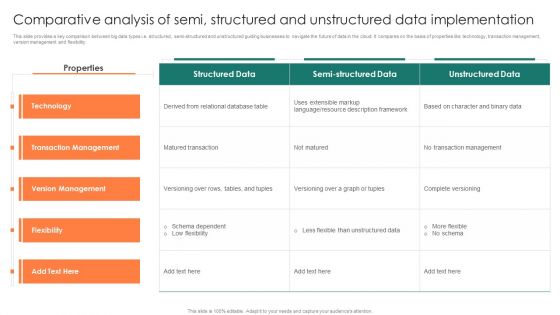 Comparative Analysis Of Semi Structured And Unstructured Data Implementation Professional PDF