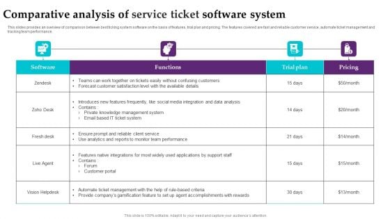 Comparative Analysis Of Service Ticket Software System Template PDF