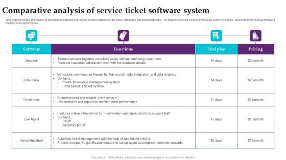 Comparative Analysis Of Service Ticket Software System Template PDF Comparative Analysis Of Service Ticket Software System Template PDF