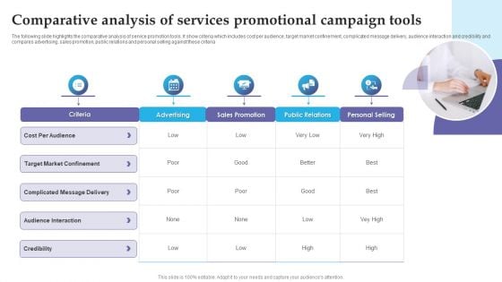 Comparative Analysis Of Services Promotional Campaign Tools Microsoft PDF